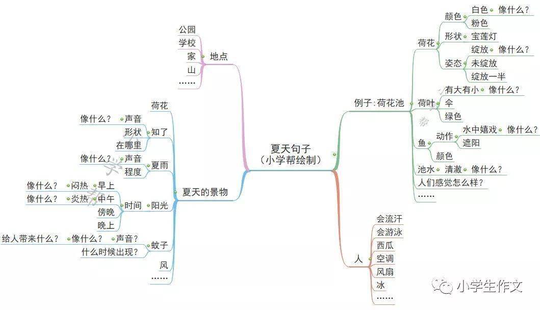 所以,今天會帶給您