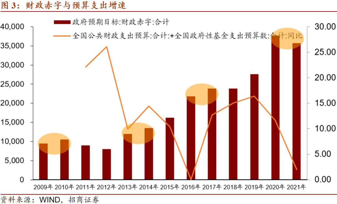 中央财经大学王永军教授告诉第一财经记者"推进财政支出规范化"的