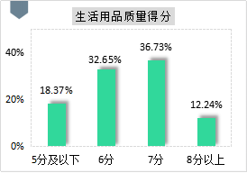 人口管理_2020企业团队领导力调研报告出炉