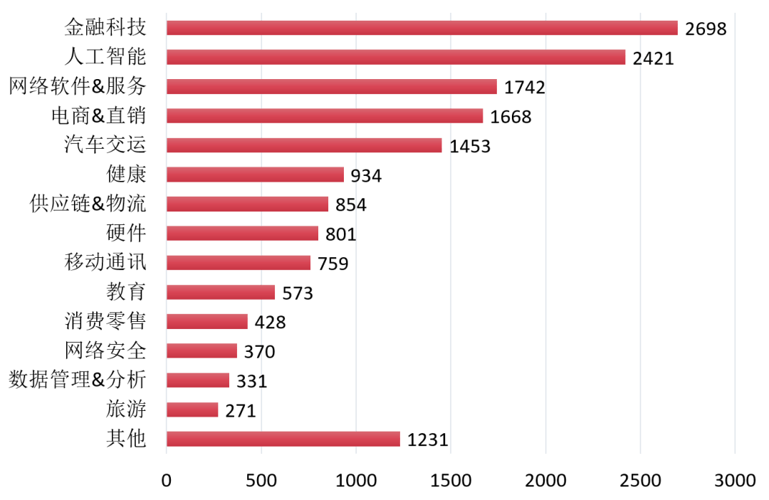 美国直销公司排名_美国钢铁公司排名(3)