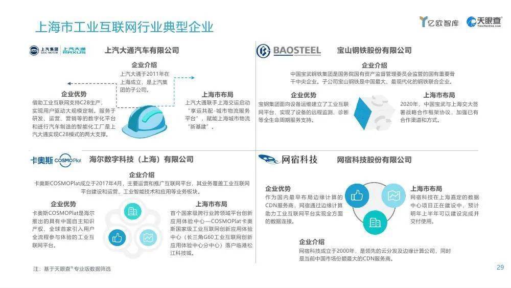 2021年全国gdp产业占比_2021年中国新经济创业市场现状与发展趋势分析 美食餐饮和生物医药乘风破浪(3)