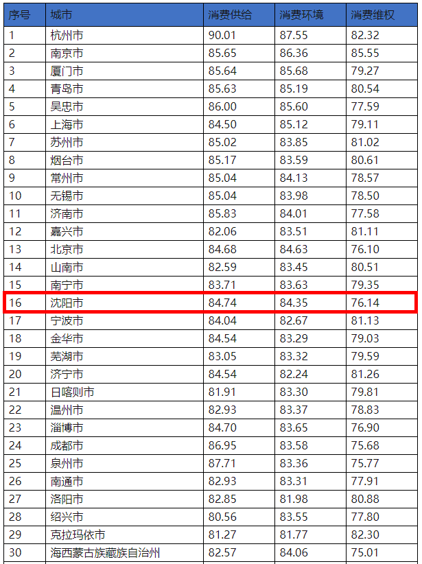 沈阳马头琴人均消费_沈阳兰爵名仕汇消费(3)