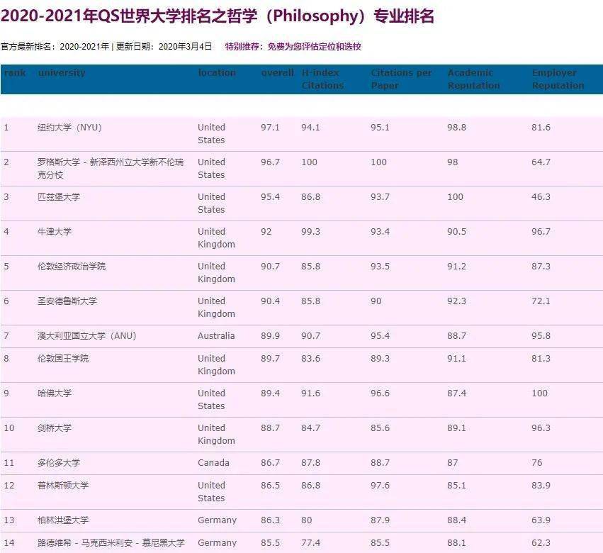 哲学专业大学排名_哲学香蕉君图片(3)