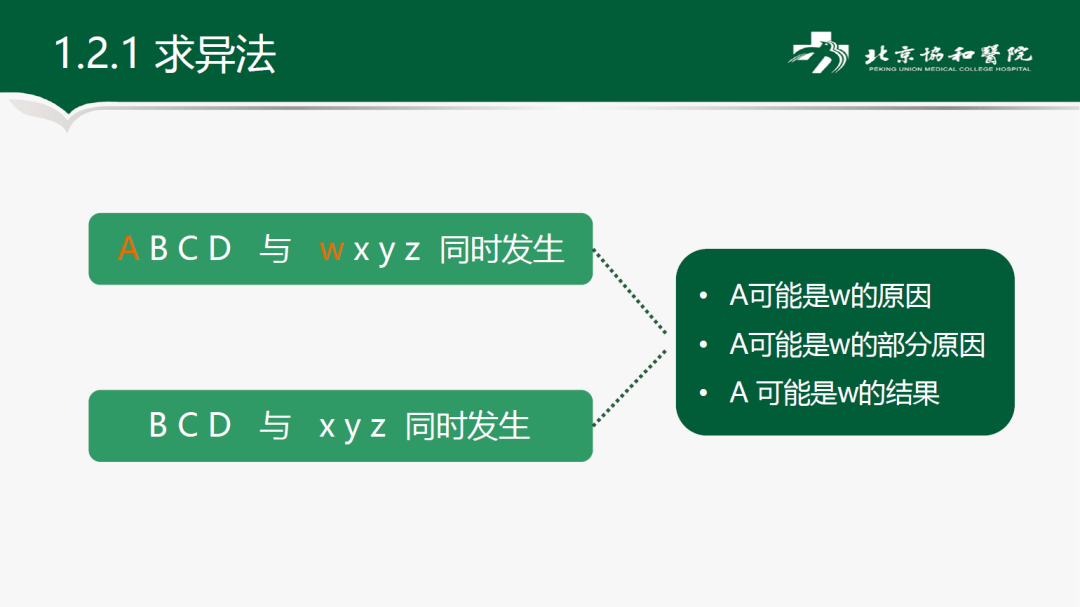 课题组会如何验证研究中的因果关系穆勒五法