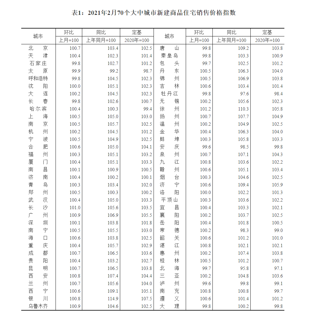 北京每年新出生人口统计_中国每年出生人口(3)