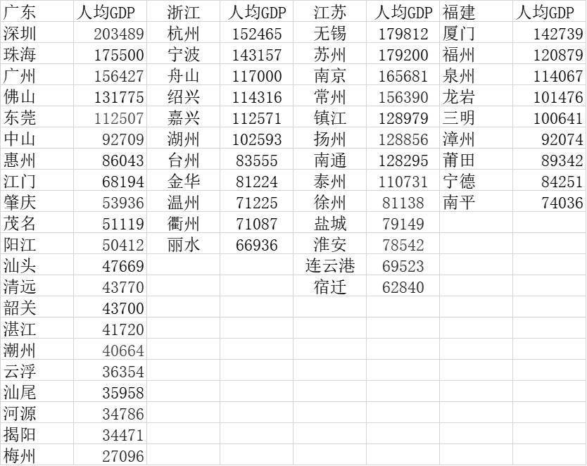 浦东新区十四五规划gdp_2025年浦东人均GDP超4万美元 浦东发布十四五规划亮点