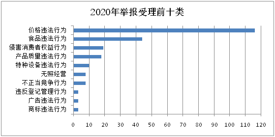 武汉2020gdp造假被通报_实时(2)