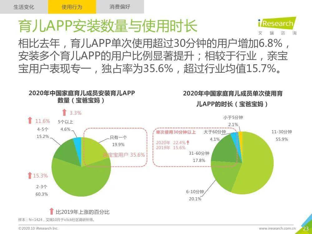 2020年人口发展研究总结_2020年总结图片