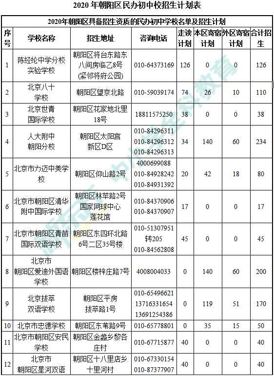 朝阳区多少人口_北京人口知多少(2)