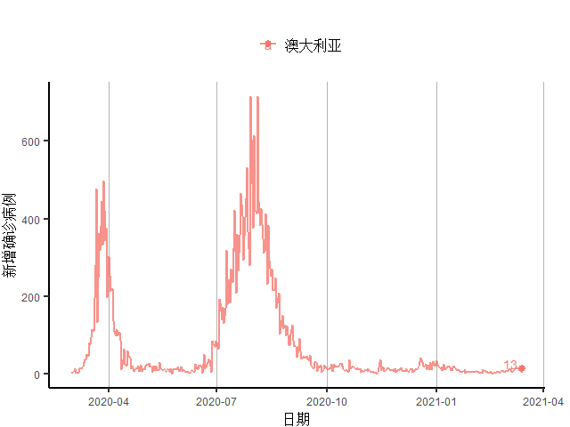 gdp达美国7成_44年未超过中国,美国2021年经济增速预达7.3 中美GDP还差多少(3)