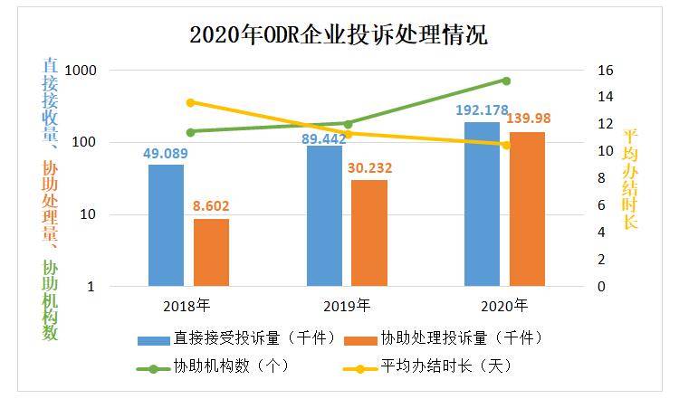 2020年死亡人口不敢公布