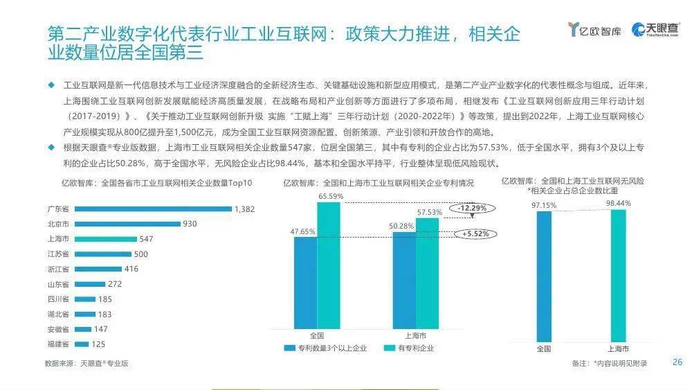 2021全国GDP占比(2)