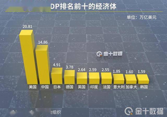 中国2021gdp目标增长6%_2021,中国加油 2021GDP目标增长6 以上(2)