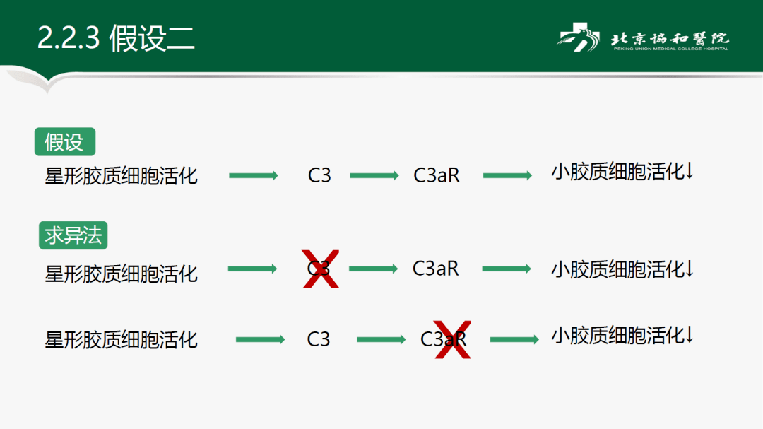 课题组会如何验证研究中的因果关系穆勒五法