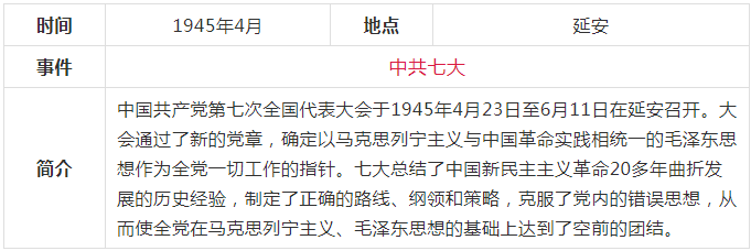 收藏中共党史大事记年表