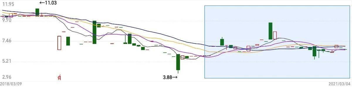 华闻集团主业繁杂预亏逾15亿 股权投资与业务双重压力(图3)