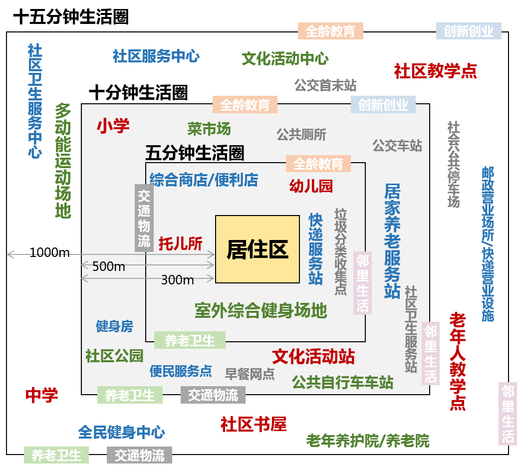 成都高新区gdp分类_成都狠抓人才队伍建设 助推产业高质量发展(2)