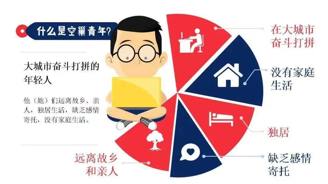 你是"空巢青年"吗?听说此群体今年将达9200万!有人为他们操碎了心