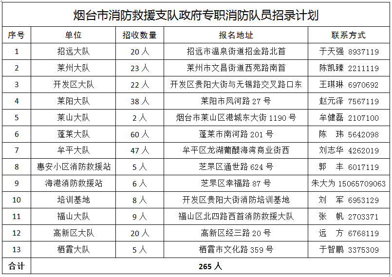 河北区人口登记当场填报_志愿填报图片(3)