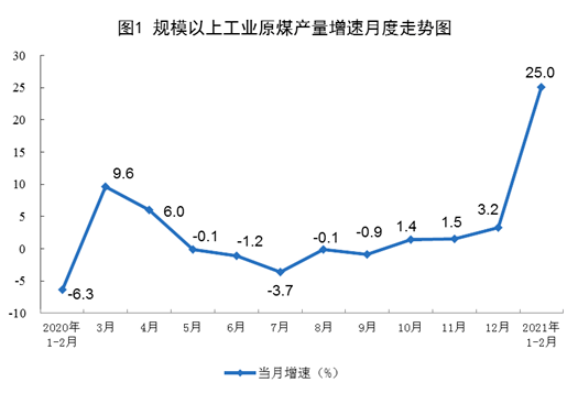 2021年2月6日GDP_一周要闻回顾 宏观经济 2021年6月2日 6月9日(2)