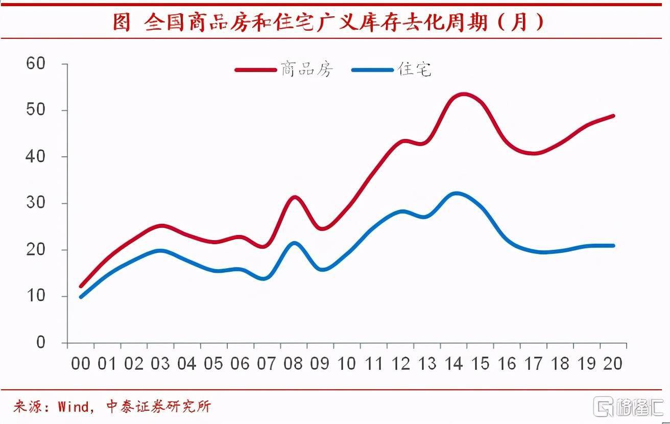 GDP为什么不算中间品_6.8 是时候来真正搞懂GDP啦