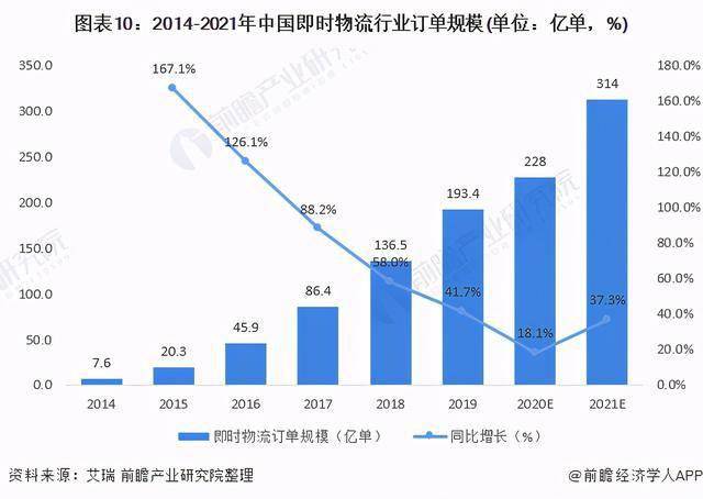 我国2021gdp中三大产业_祝贺 2021年前三季度,我国制造业在GDP中的比重升至27.44(3)