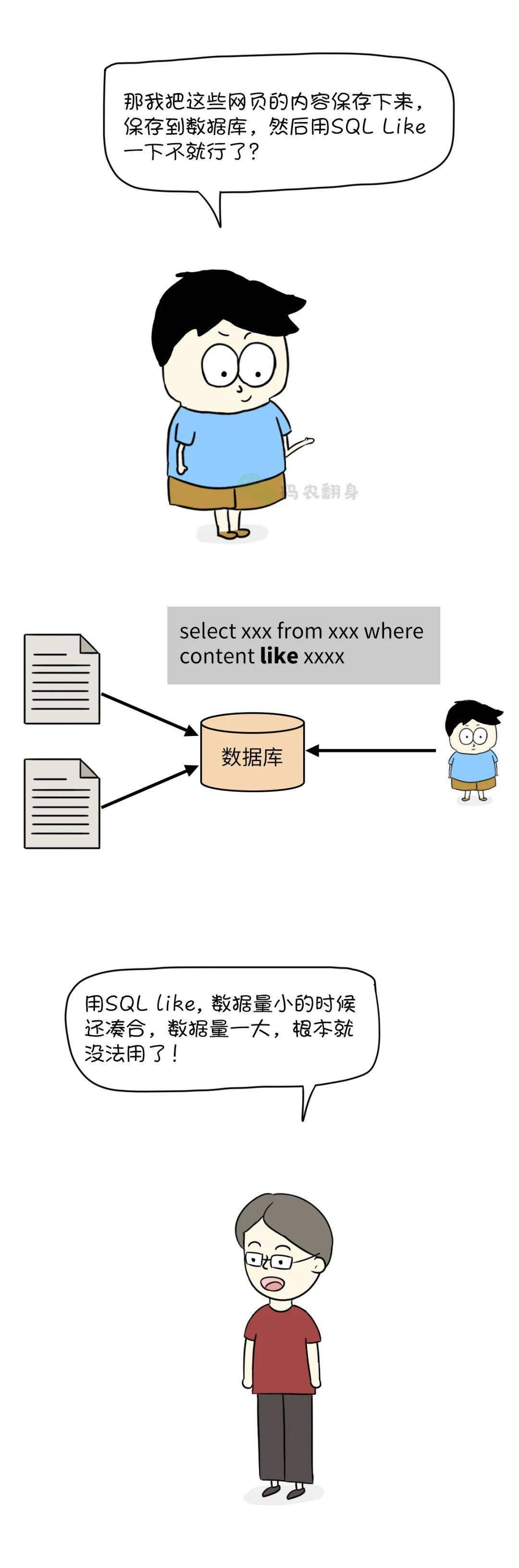 漫画 Google剽窃了我的算法 网页