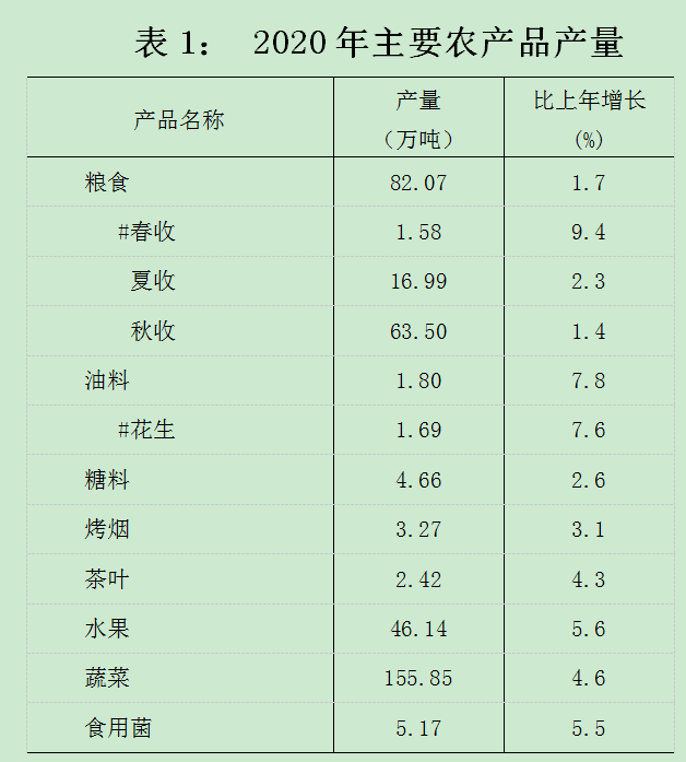 龙岩永定2020gdp_关注丨2020年龙岩市国民经济和社会发展统计公报