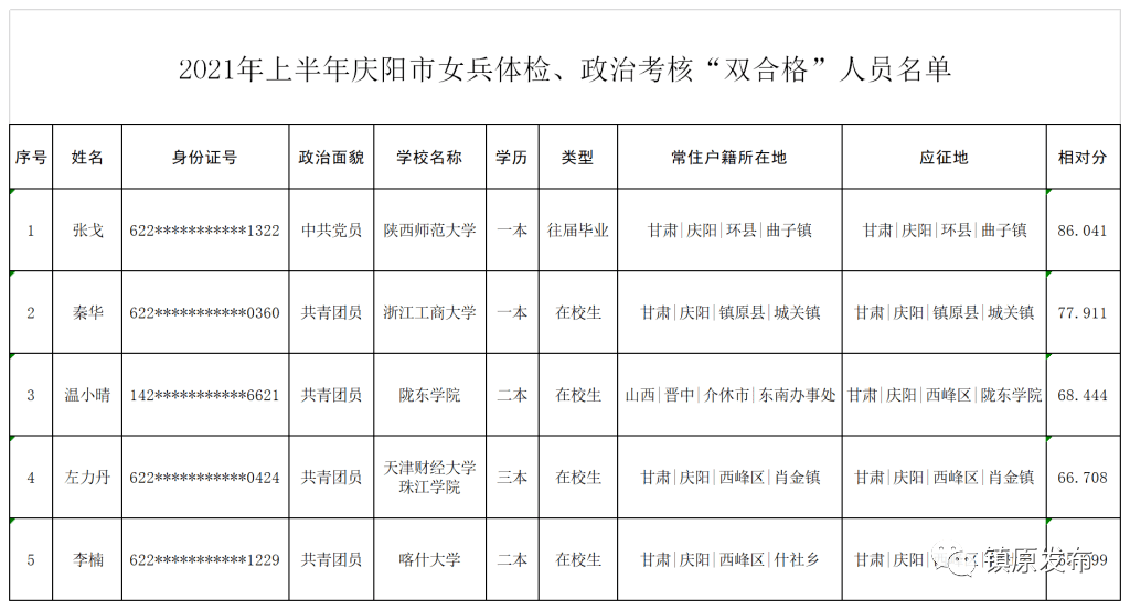 镇原县人口多少_镇原县地图(3)