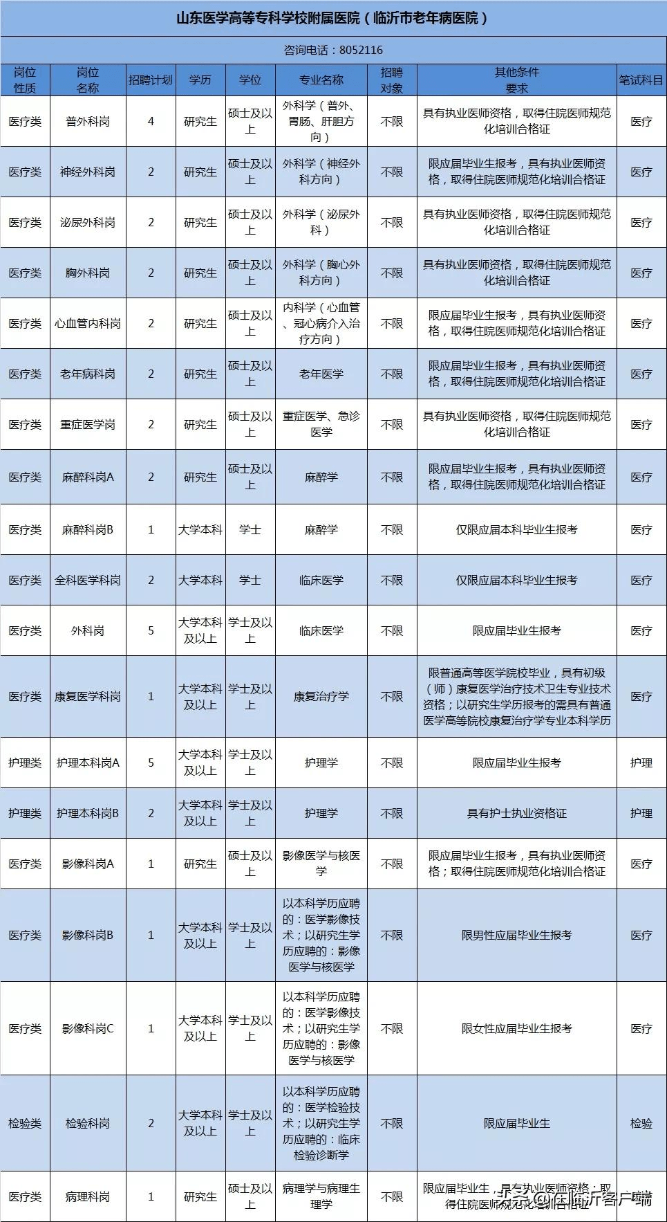 溆浦人口有多少2021_有编 2021怀化溆浦招330人,9月12日面试(3)