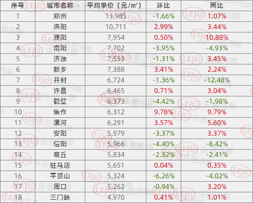 河南房地产排名_河南捐款名单最新排名(3)