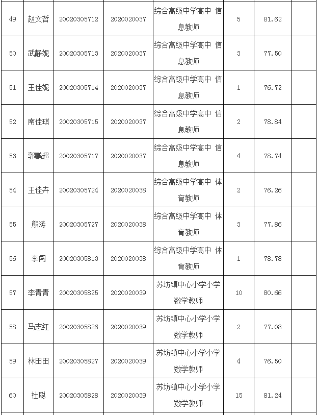 武功县人口_快看 武功县各乡镇有多少人(2)