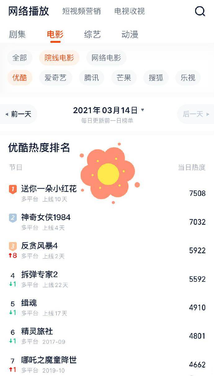 小红花app客服电话(小红花app客服电话号码)