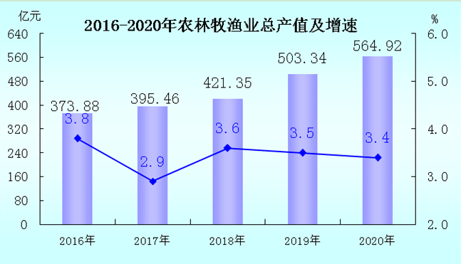 龙岩城市gdp_关注丨2020年龙岩市国民经济和社会发展统计公报(2)