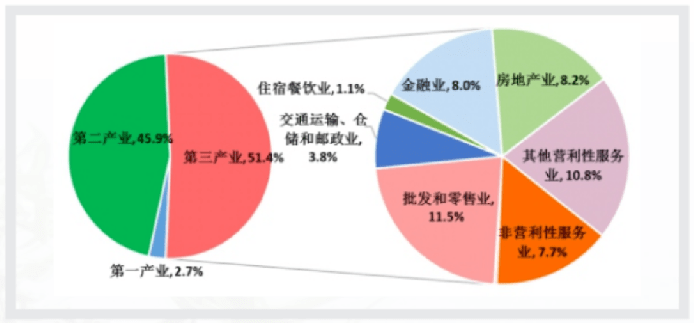 宁波市经济总量2021_宁波市地图