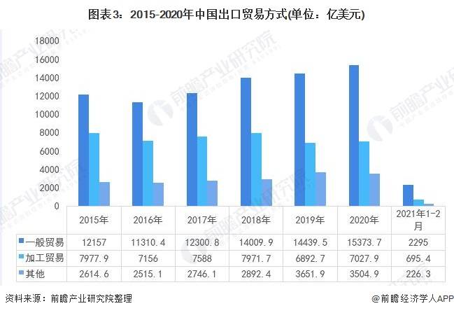 IMF对2021年尼日利亚GDP的预_中国地方政府财政脆弱度及风险(3)