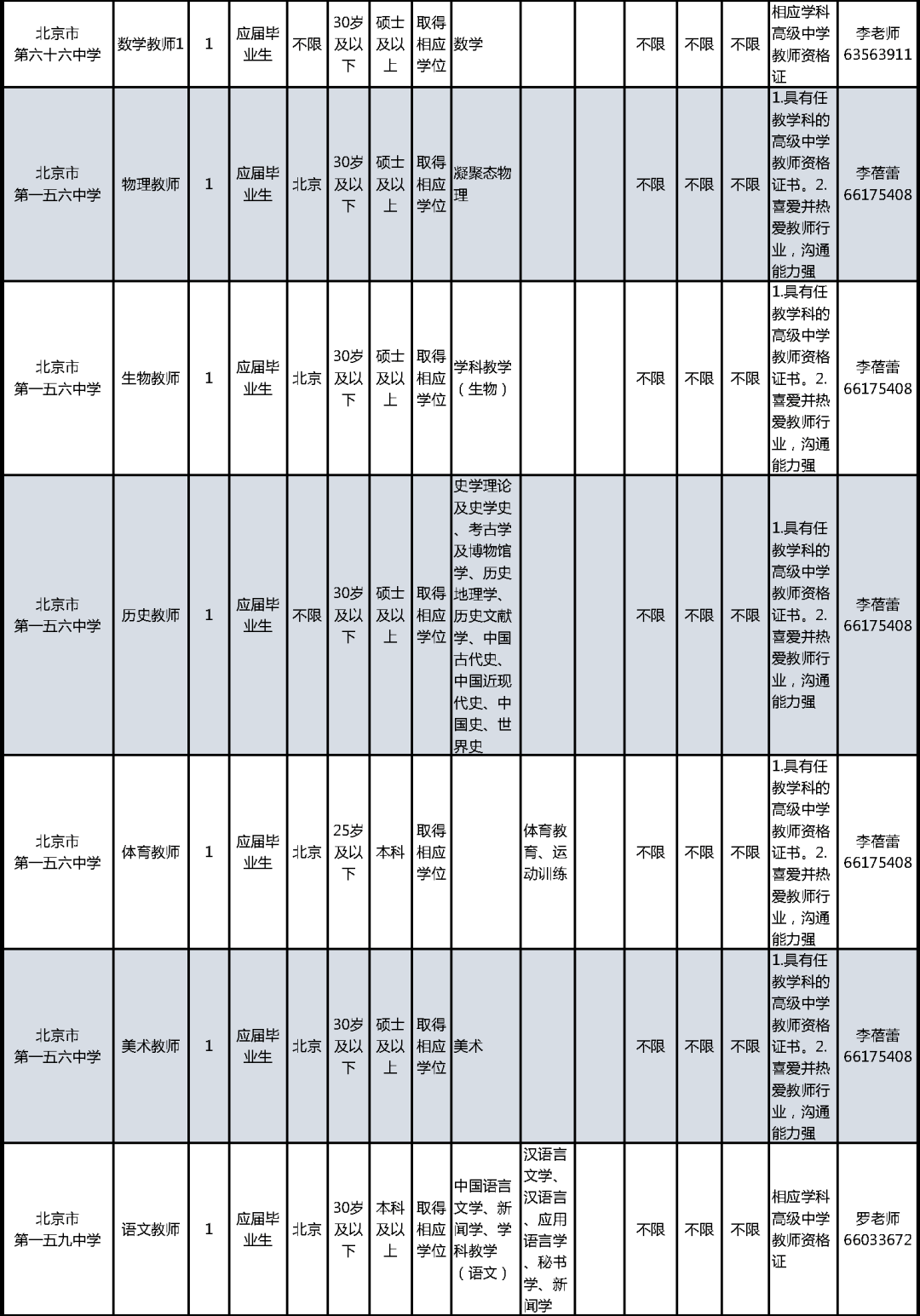 西城区就业人口_北京西城区地图