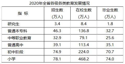 2020安徽经济总量_安徽涉外经济职业学院(2)