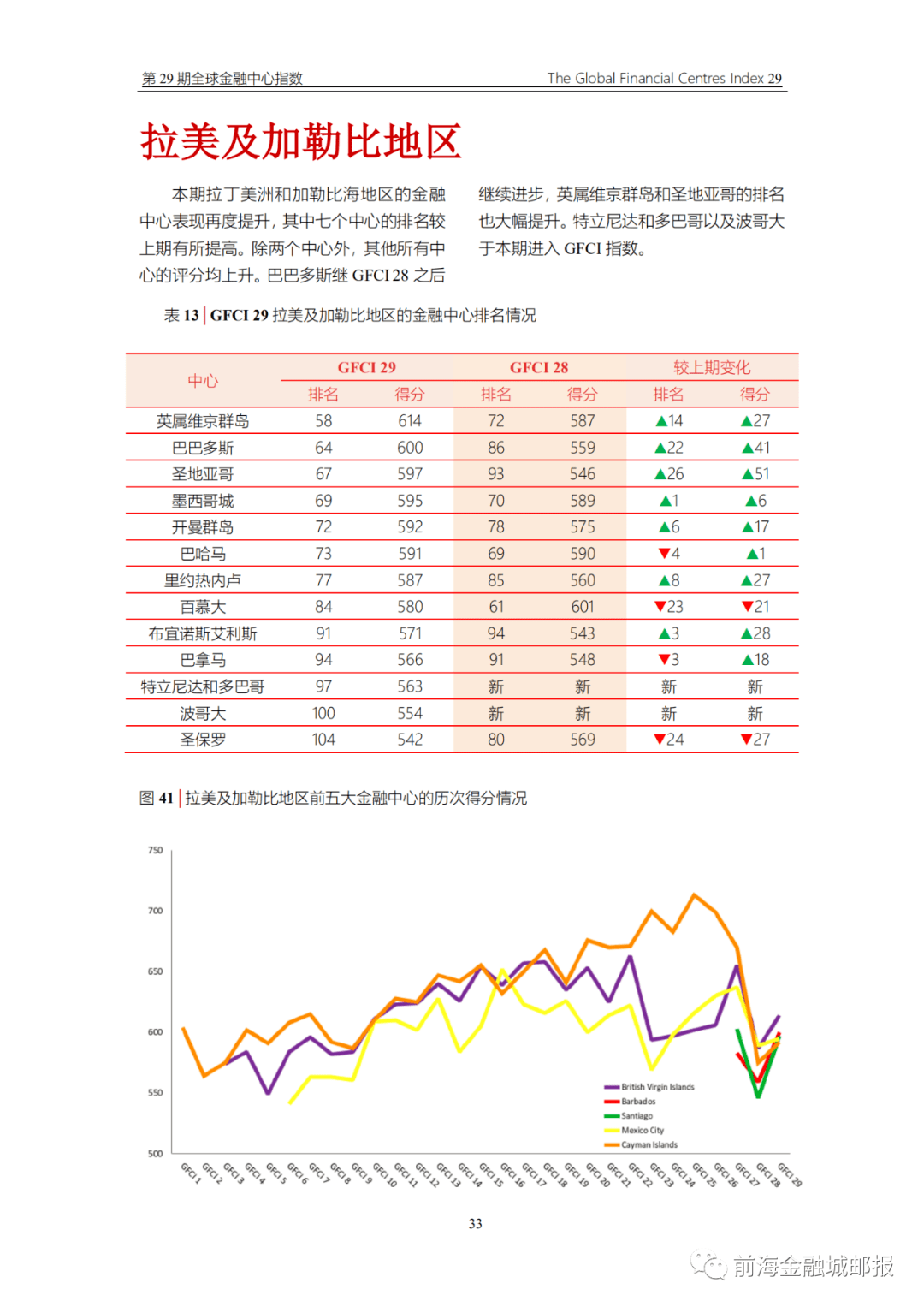 2021全球经济总量排行_中国全球经济总量排名