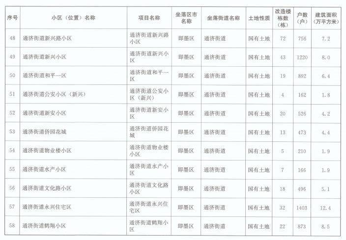 青岛人口2021年有多少_青岛十七中公布2021年自招资格名单,共240人