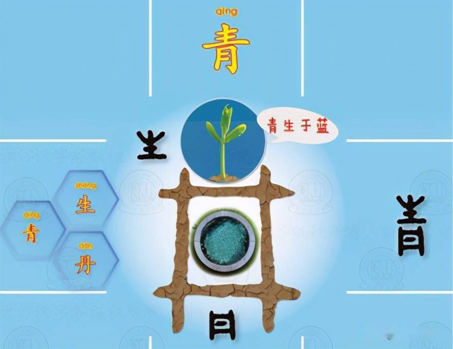 《天工开物》是怎么描述的?_蓼蓝