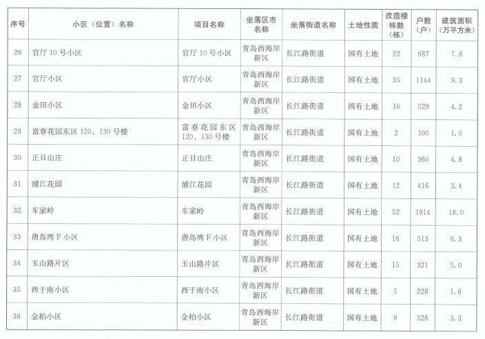 青岛2021年常住人口_青岛人口密度热力图