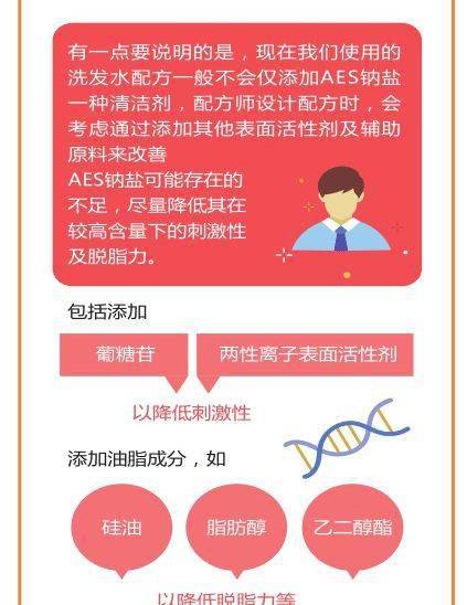 洗髮水裡的月桂醇聚醚硫酸酯鈉會導致脫髮並不科學