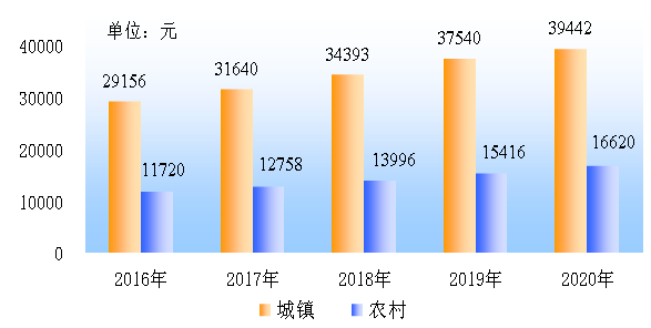 失业人口_企业站(3)