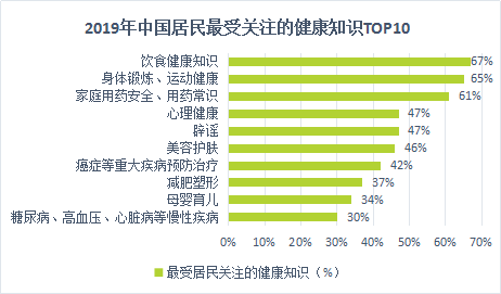 在全球肥胖症人口比例分布中 中国肥胖(2)