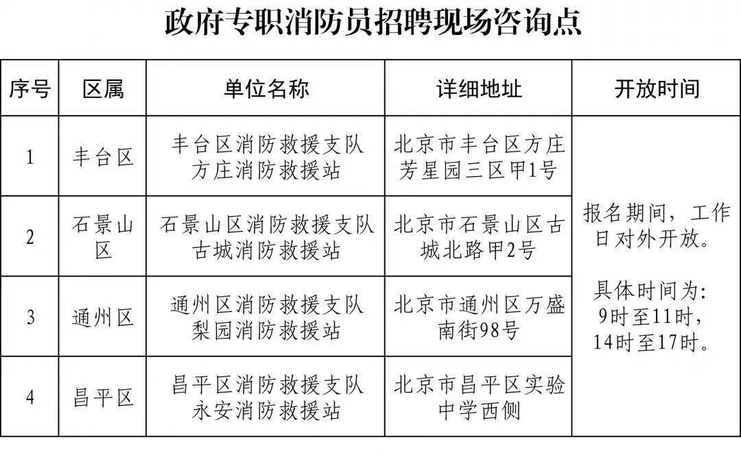 招聘计划书_招聘近千人,最高年薪20万 黑龙江这些单位招人啦(2)