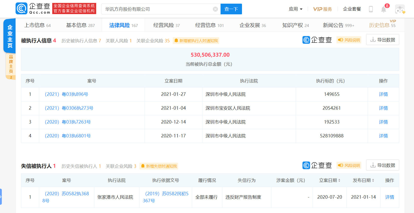 ST华讯可能触及重大违法强制退市情形 因此或被终止上市(图1)