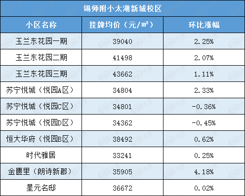 常州天價學區房超9萬/㎡!未來無錫學區房走勢如何?