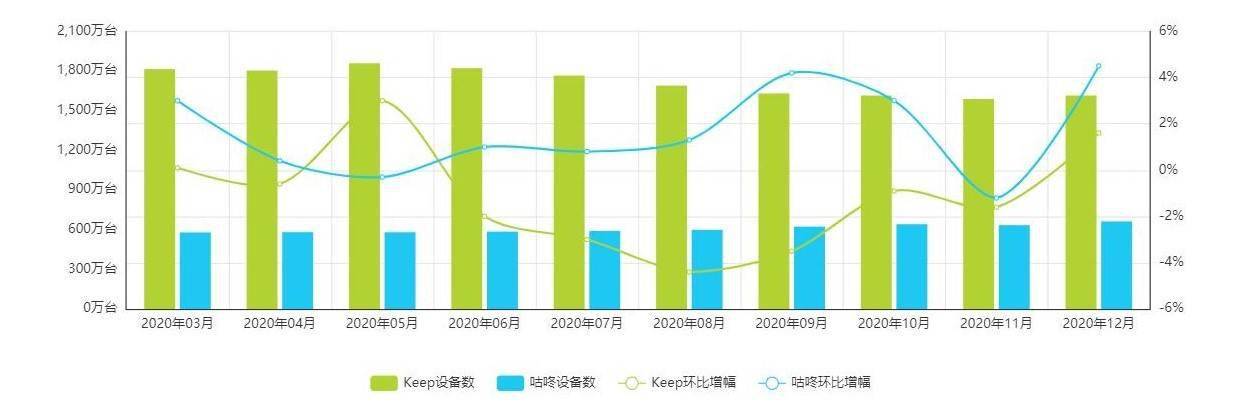 雷竞技RAYBET竞品分析报告：Keep VS 咕咚(图2)