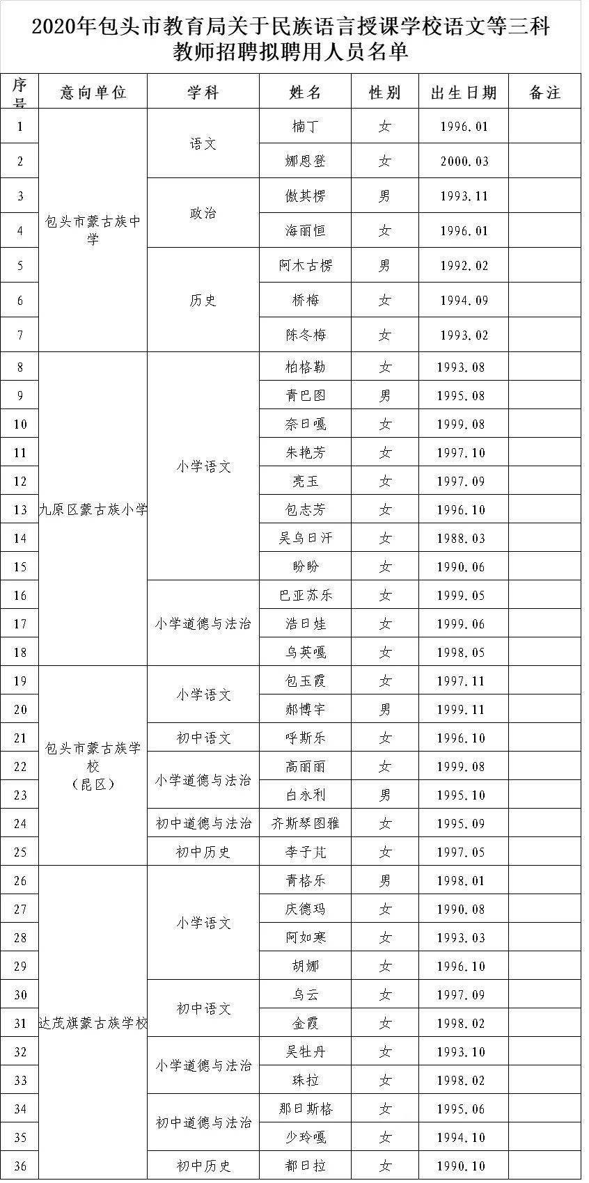 包头人口2020_包头人口变化趋势图(2)